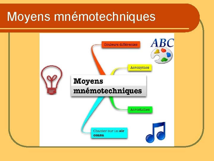 Moyens mnémotechniques Moyens mnémotechniques