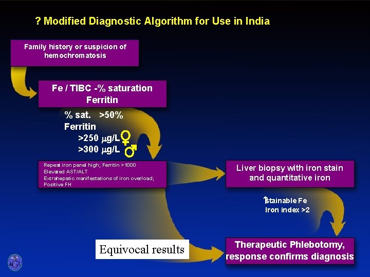 Diagnostic Testing ? Modified Diagnostic Algorithm for Use in India Family history or suspicion