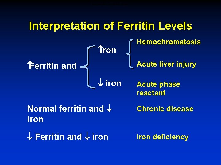 Interpretation of Ferritin Levels iron Hemochromatosis Acute liver injury Ferritin and ¯ iron Acute