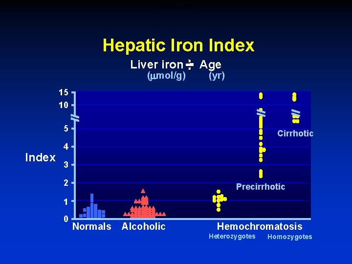 Hepatic Iron Index Liver iron (mmol/g) Age (yr) 15 10 5 Index Cirrhotic 4