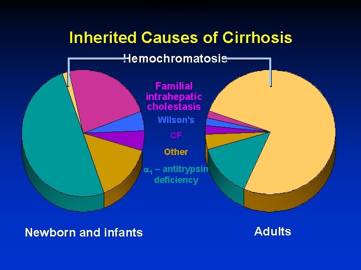 Inherited Causes of Cirrhosis Hemochromatosis Familial intrahepatic cholestasis Wilson's CF Other a 1 –