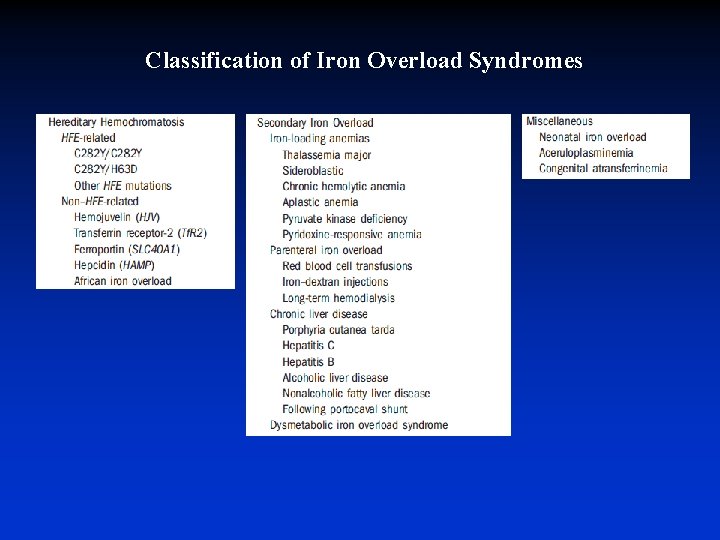 Classification of Iron Overload Syndromes 