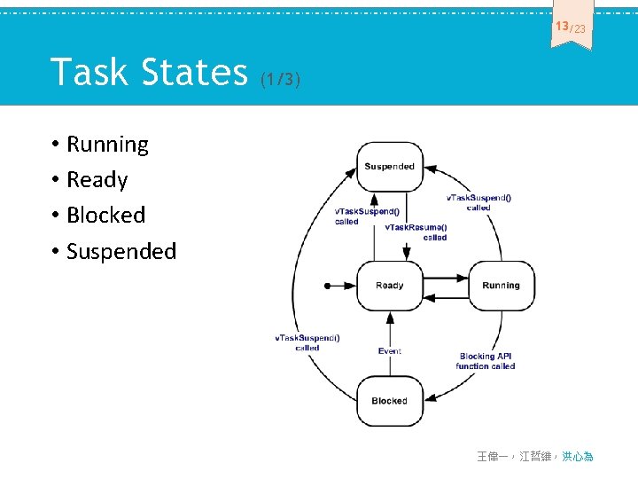 13 /23 Task States (1/3) • Running • Ready • Blocked • Suspended 王偉一，江哲維，洪心為