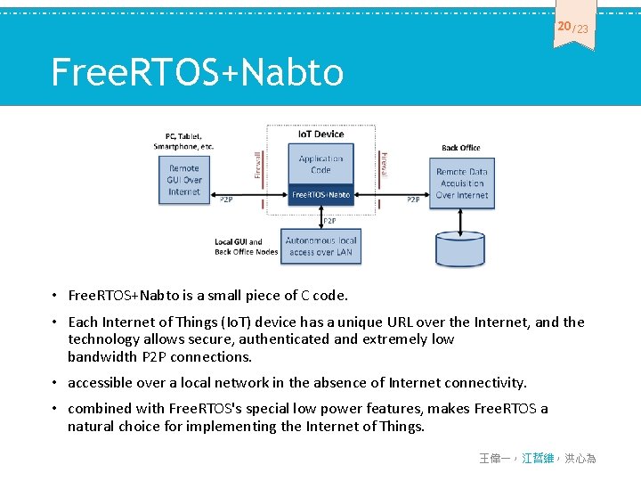 20 /23 Free. RTOS+Nabto • Free. RTOS+Nabto is a small piece of C code.