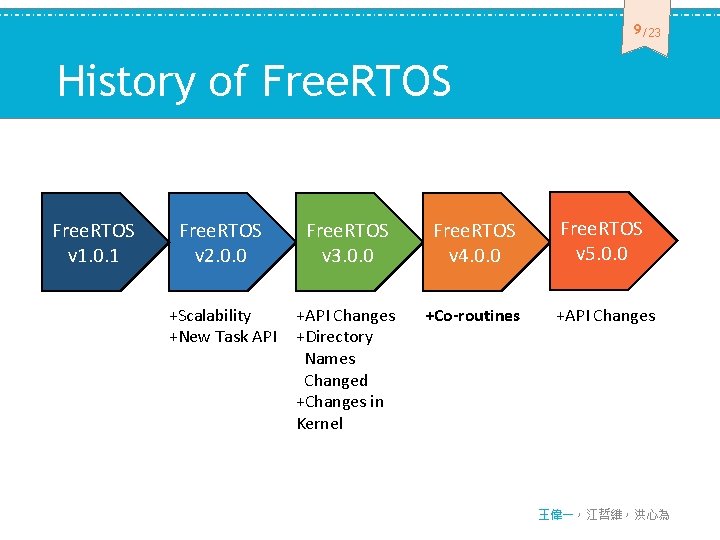 9 /23 History of Free. RTOS v 1. 0. 1 Free. RTOS v 2.