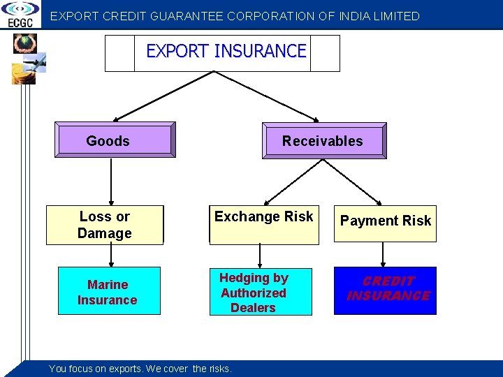 EXPORT CREDIT GUARANTEE CORPORATION OF INDIA LIMITED EXPORT INSURANCE Goods Loss or Damage Marine