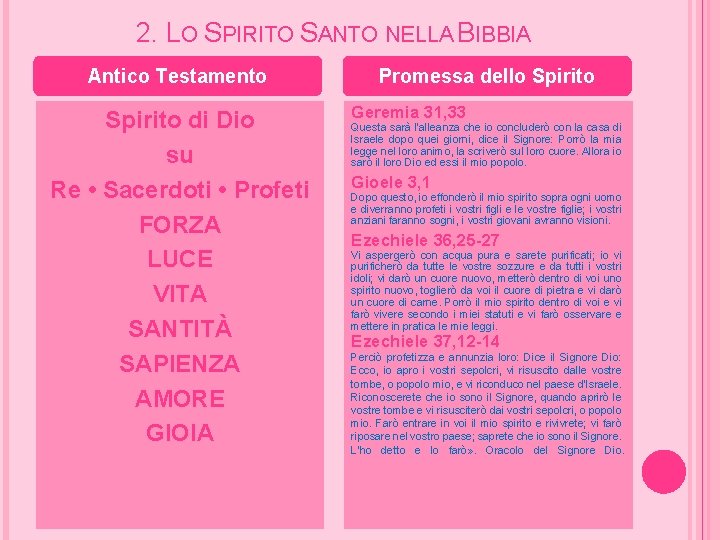 2. LO SPIRITO SANTO NELLA BIBBIA Antico Testamento Spirito di Dio su Re •