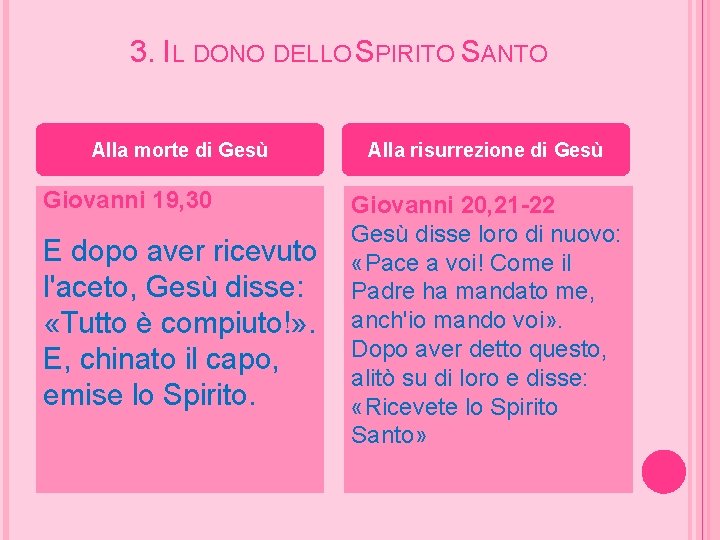 3. IL DONO DELLO SPIRITO SANTO Alla morte di Gesù Giovanni 19, 30 E