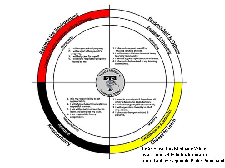 TMSS – use this Medicine Wheel as a school wide behavior matrix – formatted