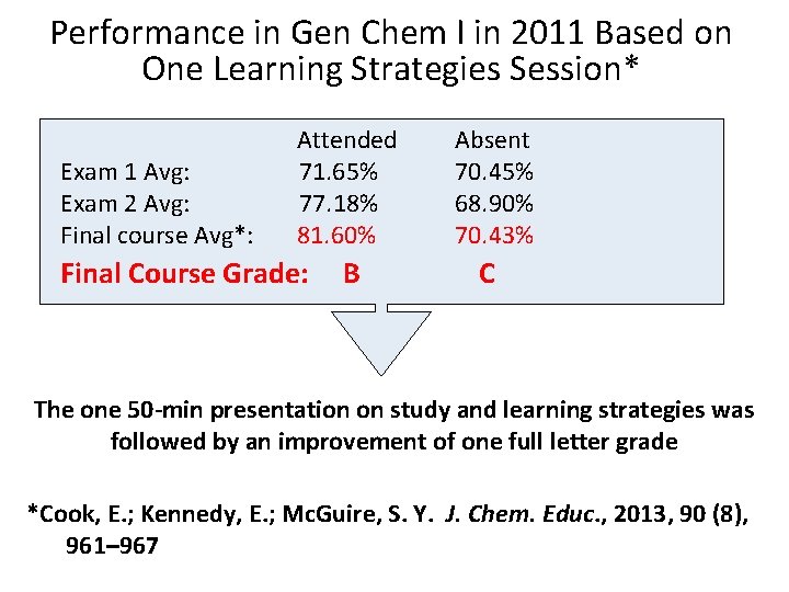 Performance in Gen Chem I in 2011 Based on One Learning Strategies Session* Attended