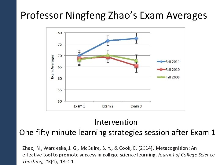 Professor Ningfeng Zhao’s Exam Averages Intervention: One fifty minute learning strategies session after Exam
