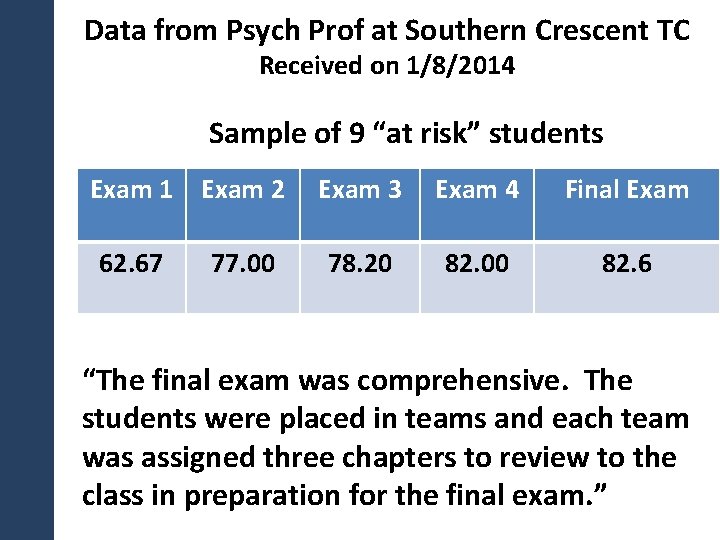 Data from Psych Prof at Southern Crescent TC Received on 1/8/2014 Sample of 9