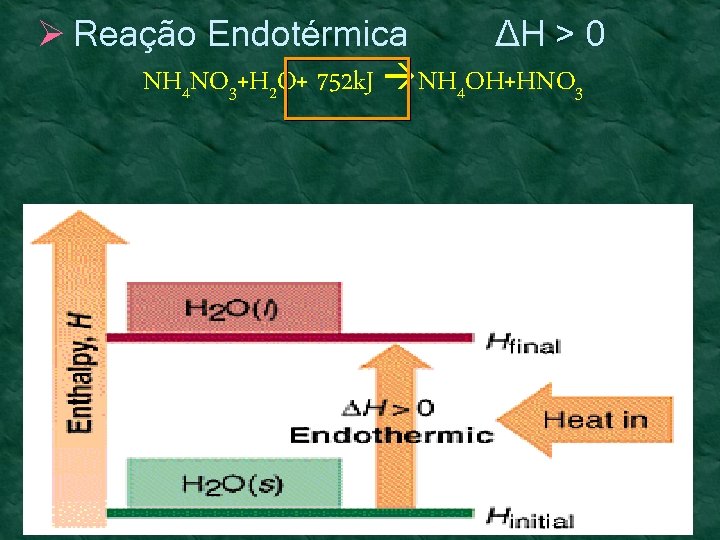 Ø Reação Endotérmica ΔH > 0 NH 4 NO 3+H 2 O+ 752 k. Ø Reação Endotérmica ΔH > 0 NH 4 NO 3+H 2 O+ 752 k.