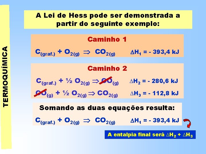 TERMOQUÍMICA A Lei de Hess pode ser demonstrada a partir do seguinte exemplo: Caminho TERMOQUÍMICA A Lei de Hess pode ser demonstrada a partir do seguinte exemplo: Caminho
