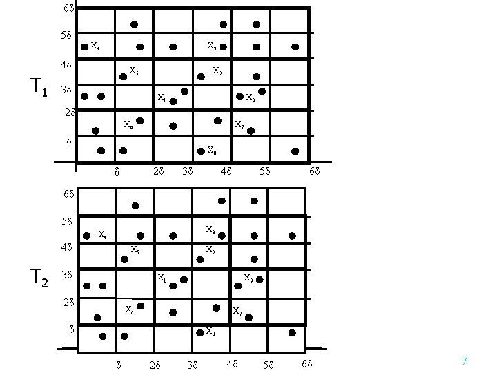 6δ 5δ X 4 X 3 4δ T 1 X 5 3δ X 2