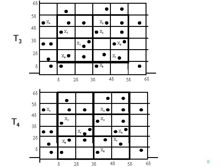 6δ 5δ X 3 X 4 4δ T 3 X 5 3δ X 2