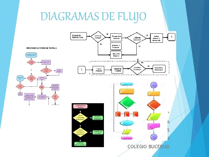 DIAGRAMAS DE FLUJO EDÉN ORTA 1ª MTRO. BARBOSA 24/11/15 COMPUATCIÓN COLEGIO BUCERIAS 