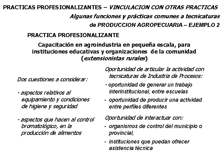 PRACTICAS PROFESIONALIZANTES – VINCULACION CON OTRAS PRACTICAS Algunas funciones y prácticas comunes a tecnicaturas