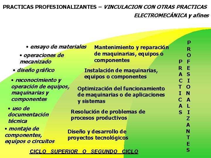 PRACTICAS PROFESIONALIZANTES – VINCULACION CON OTRAS PRACTICAS ELECTROMECÁNICA y afines • ensayo de materiales