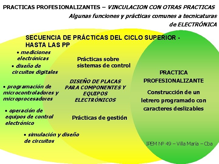 PRACTICAS PROFESIONALIZANTES – VINCULACION CON OTRAS PRACTICAS Algunas funciones y prácticas comunes a tecnicaturas