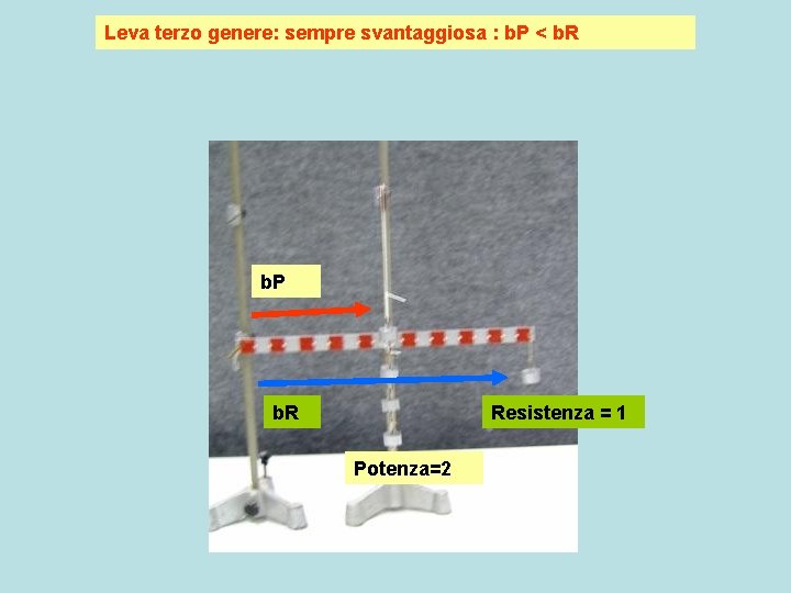 Leva terzo genere: sempre svantaggiosa : b. P < b. R b. P b.