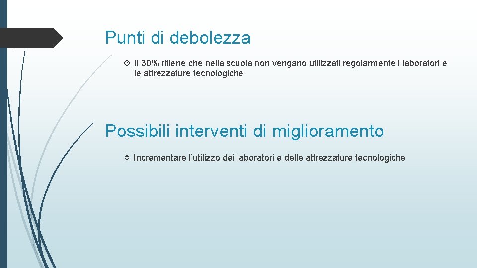 Punti di debolezza Il 30% ritiene che nella scuola non vengano utilizzati regolarmente i