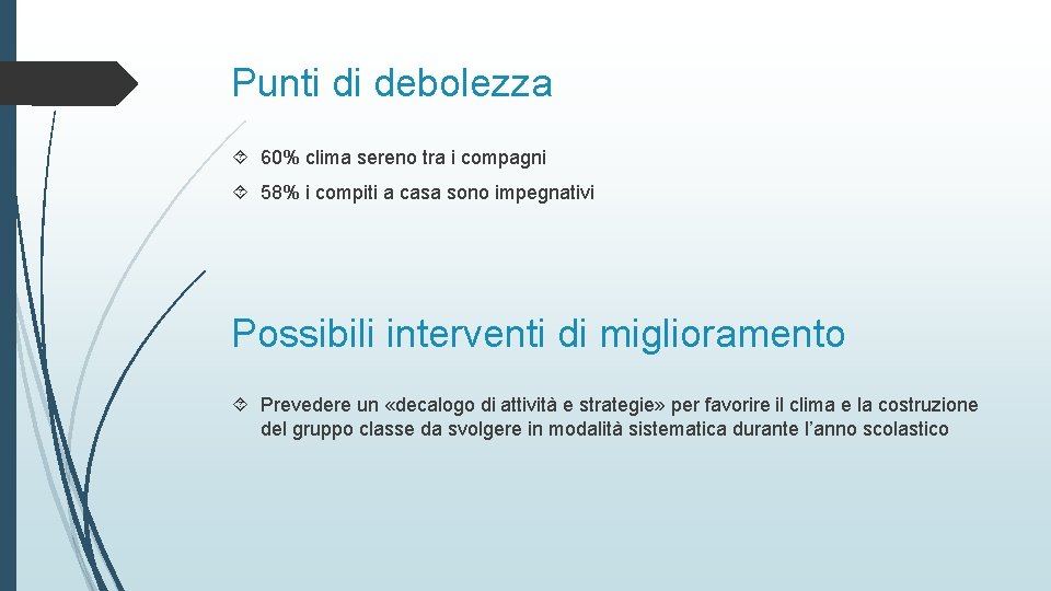 Punti di debolezza 60% clima sereno tra i compagni 58% i compiti a casa