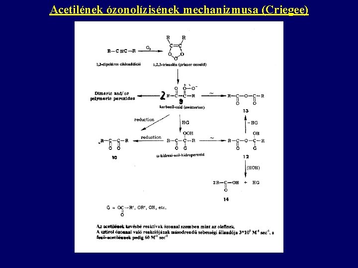 Acetilének ózonolízisének mechanizmusa (Criegee) 