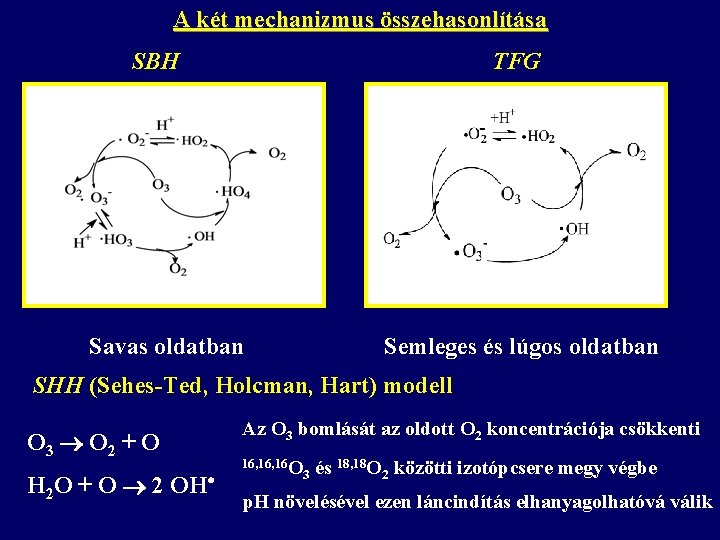 A két mechanizmus összehasonlítása SBH TFG Savas oldatban Semleges és lúgos oldatban SHH (Sehes-Ted,