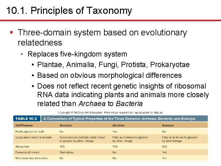 10. 1. Principles of Taxonomy § Three-domain system based on evolutionary relatedness • Replaces