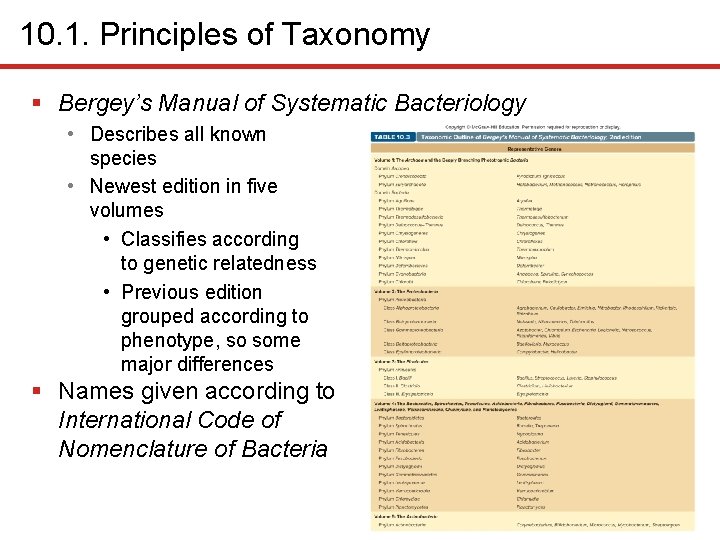 10. 1. Principles of Taxonomy § Bergey’s Manual of Systematic Bacteriology • Describes all