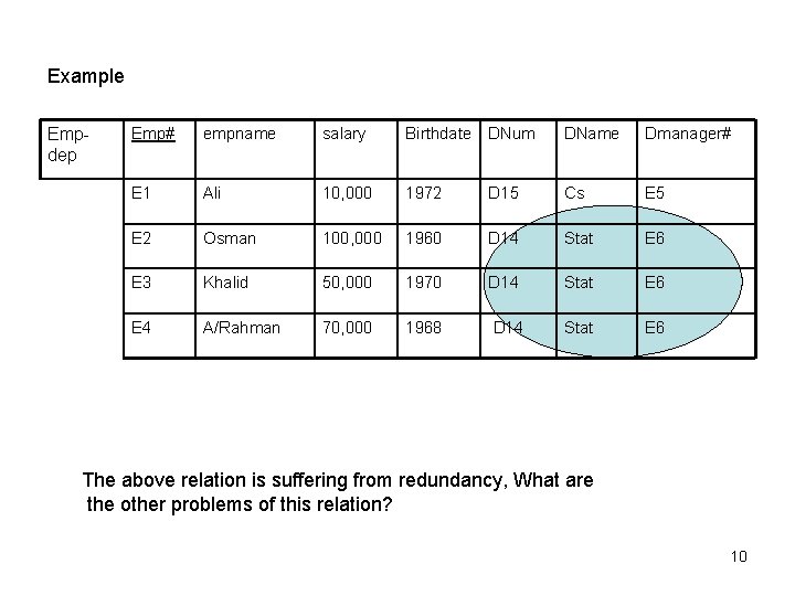 Example Empdep Emp# empname salary Birthdate DNum DName Dmanager# E 1 Ali 10, 000