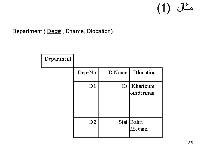 (1) ﻣﺜﺎﻝ Department ( Dep# , Dname, Dlocation) Department Dep-No D 1 D 2