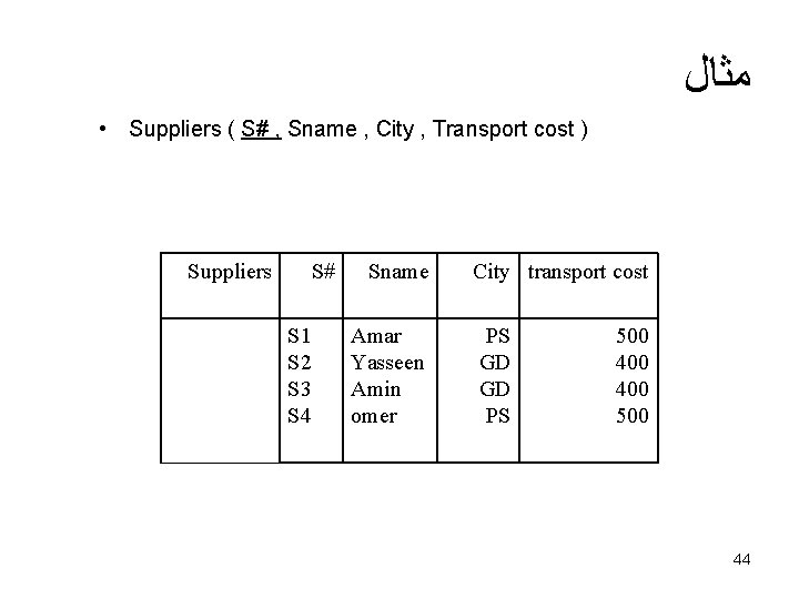  ﻣﺜﺎﻝ • Suppliers ( S# , Sname , City , Transport cost )