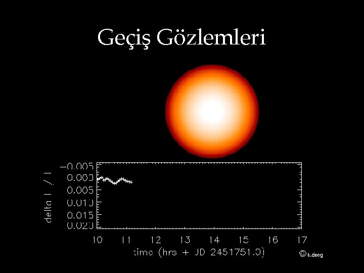 Geçiş Gözlemleri 