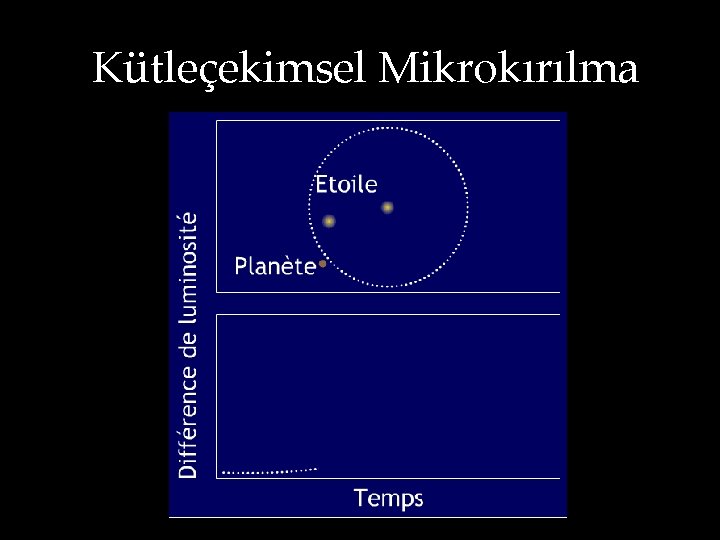 Kütleçekimsel Mikrokırılma 