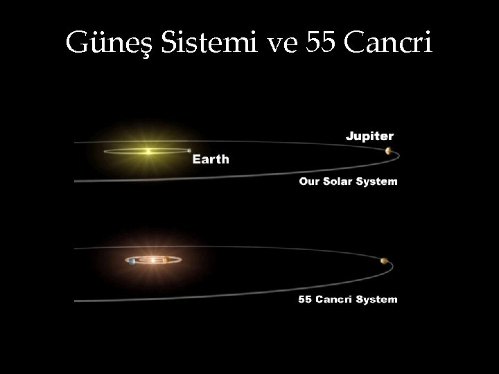 Güneş Sistemi ve 55 Cancri Artist Rendering by Lynette Cook 