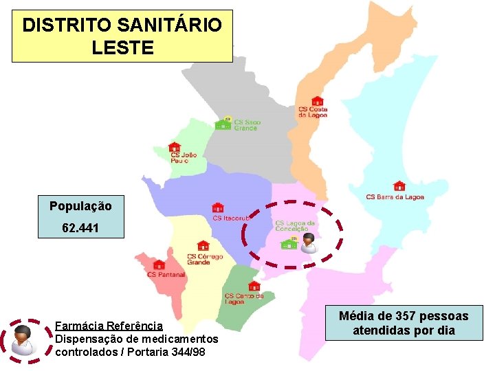 DISTRITO SANITÁRIO LESTE População 62. 441 Farmácia Referência Dispensação de medicamentos controlados / Portaria