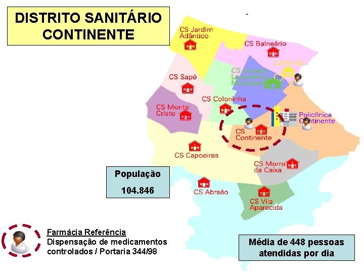 DISTRITO SANITÁRIO CONTINENTE População 104. 846 Farmácia Referência Dispensação de medicamentos controlados / Portaria