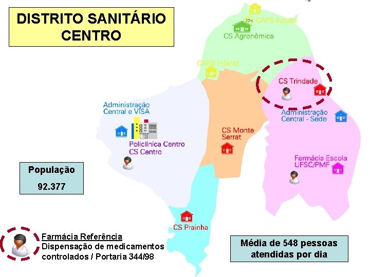 DISTRITO SANITÁRIO CENTRO População 92. 377 Farmácia Referência Dispensação de medicamentos controlados / Portaria