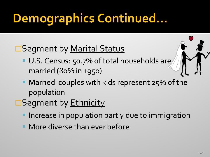 Demographics Continued… �Segment by Marital Status U. S. Census: 50. 7% of total households