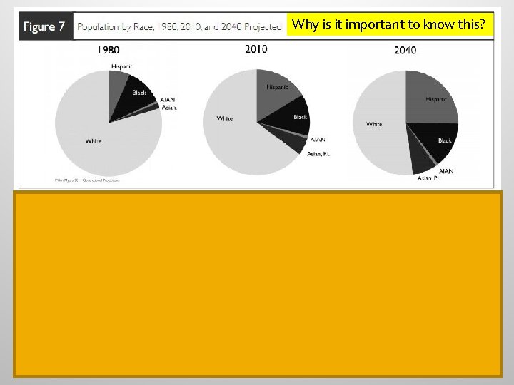 Why is it important to know this? 26 