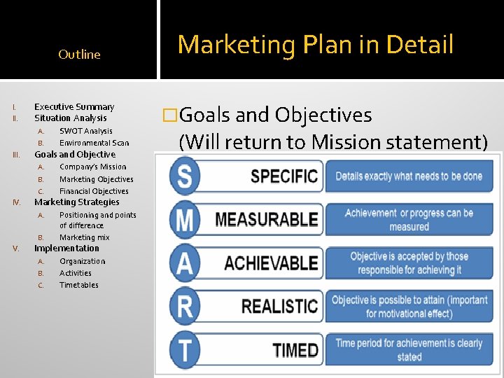 Outline I. II. Executive Summary Situation Analysis A. B. III. Goals and Objective A.