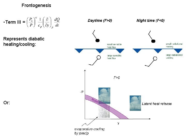 Frontogenesis • Term III = Represents diabatic heating/cooling: Or: 