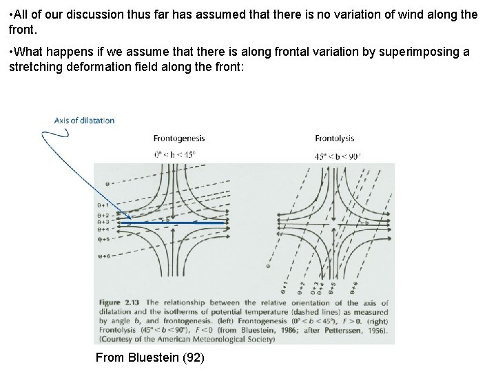  • All of our discussion thus far has assumed that there is no
