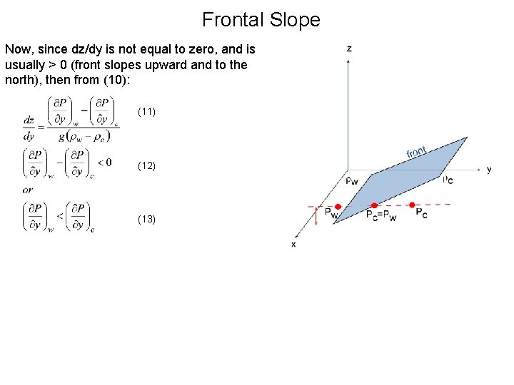 Frontal Slope Now, since dz/dy is not equal to zero, and is usually >