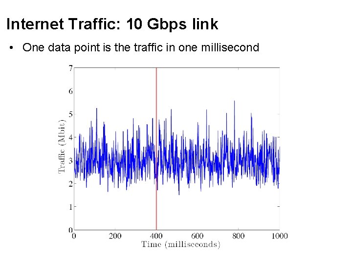 Internet Traffic: 10 Gbps link • One data point is the traffic in one