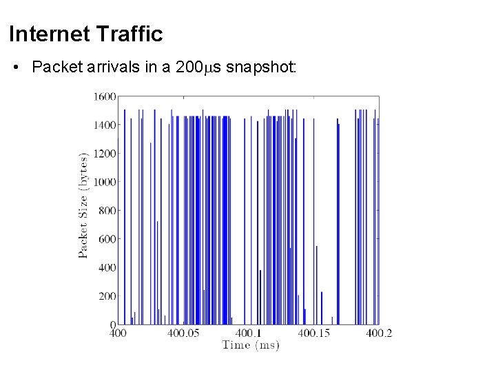 Internet Traffic • Packet arrivals in a 200 ms snapshot: 