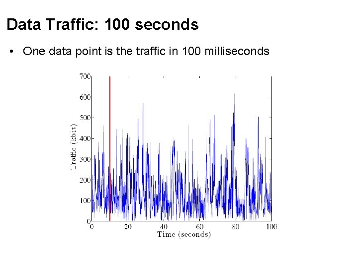 Data Traffic: 100 seconds • One data point is the traffic in 100 milliseconds