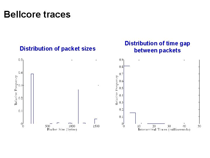 Bellcore traces Distribution of packet sizes Distribution of time gap between packets 